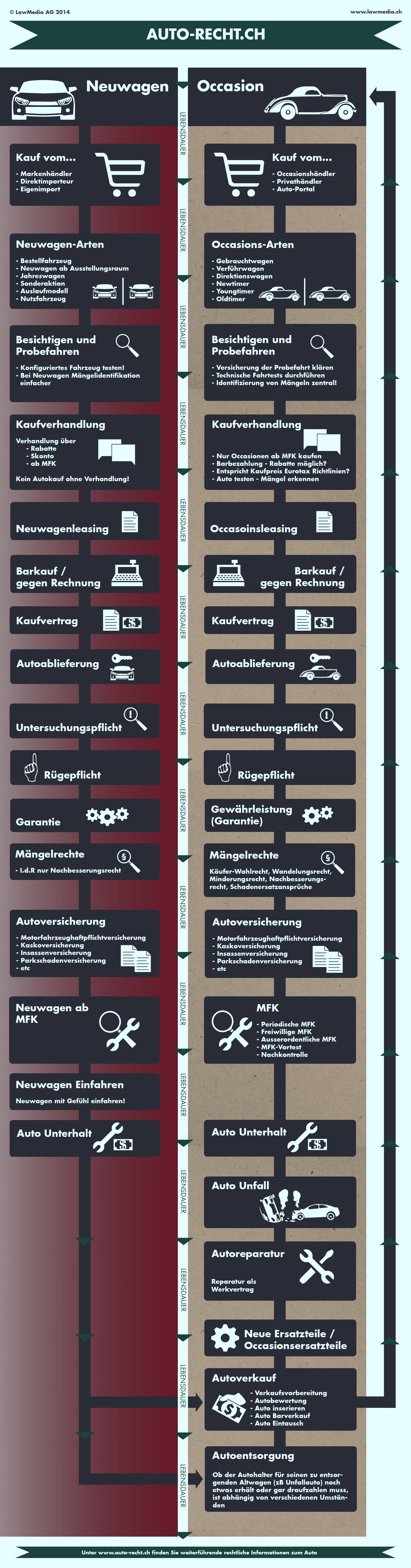 Infographik auto-recht.ch