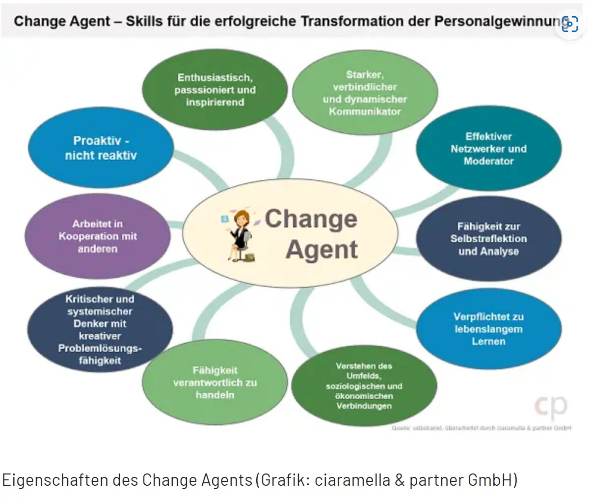 Change Agent: Skillset