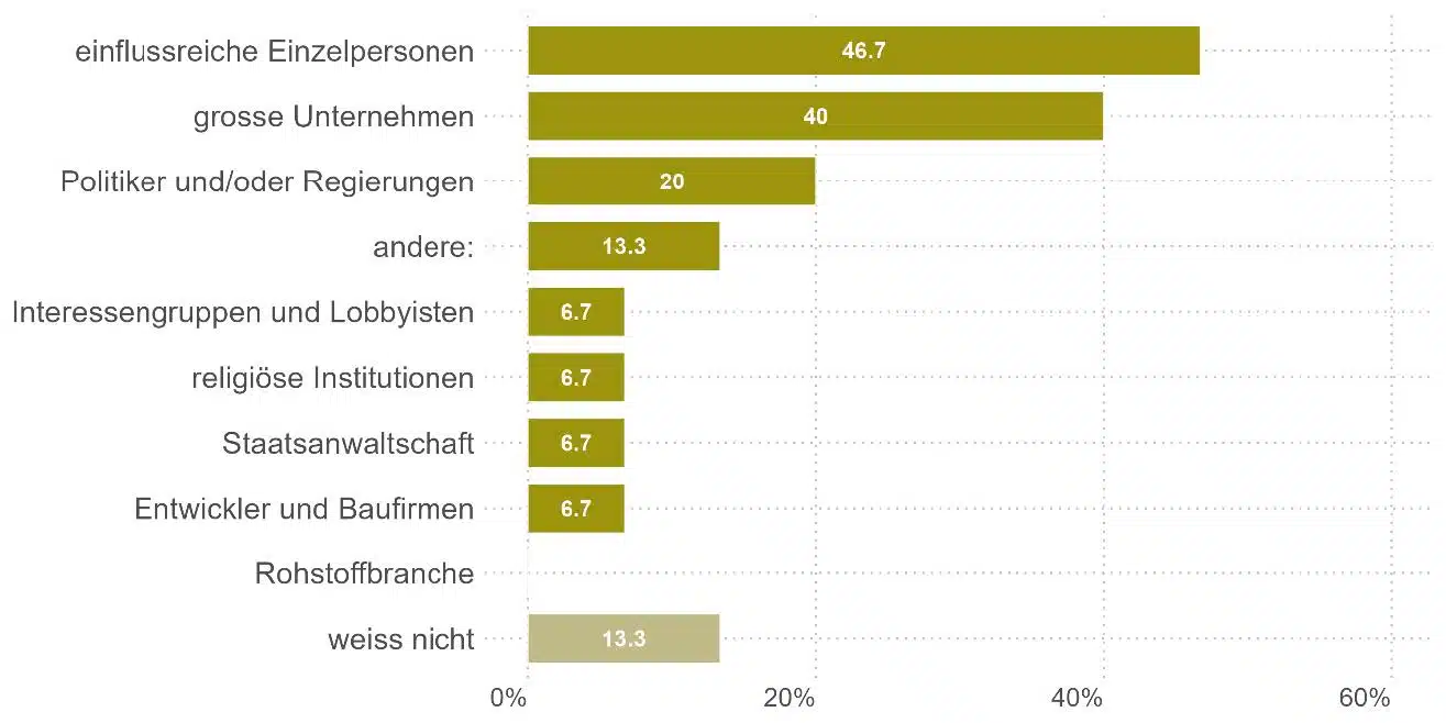 Abbildung 13: Studie Missbräuchliche Gerichtsklagen gegen Medienschaffende