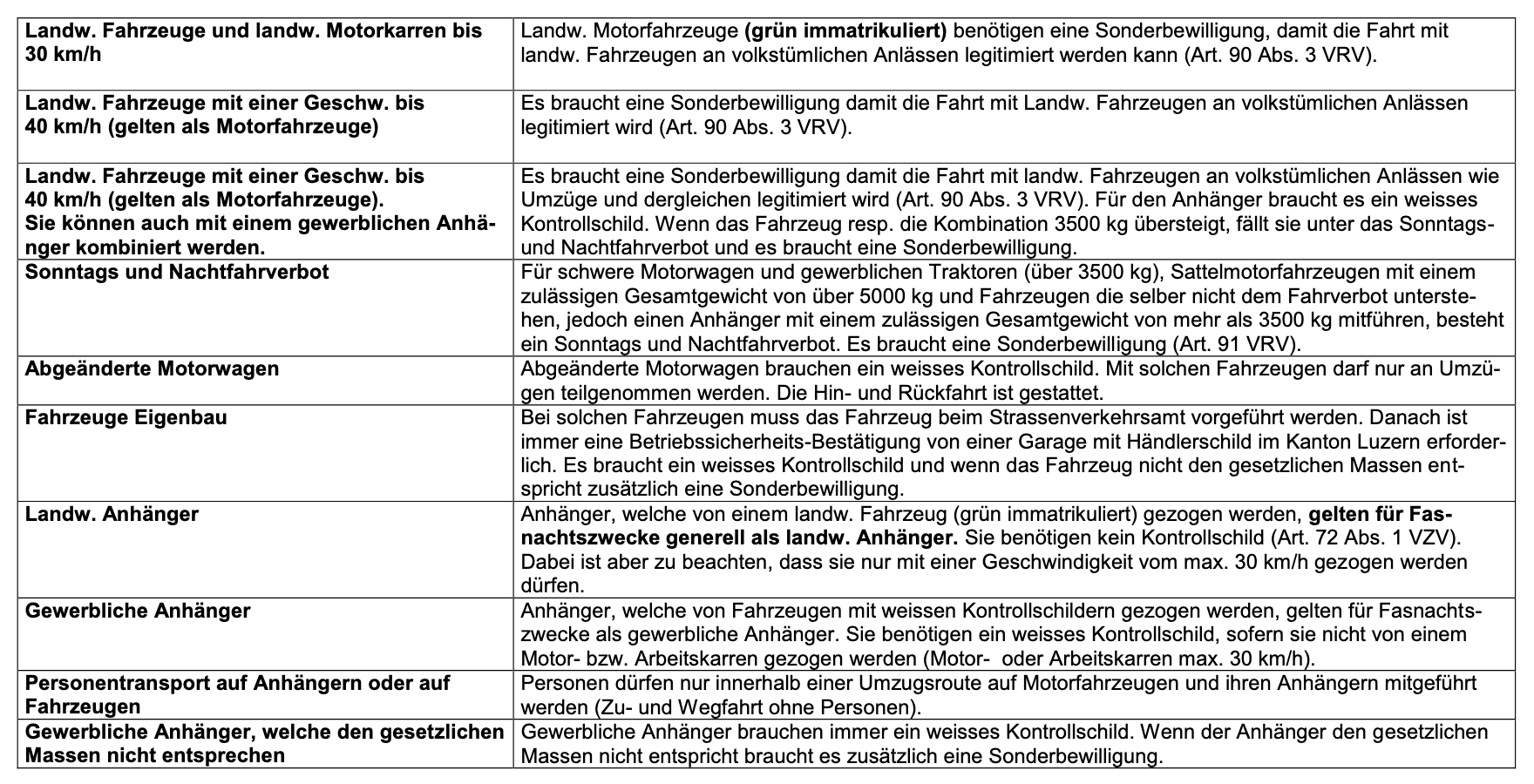 Zulassungskriterien Strassenverkehrsamt