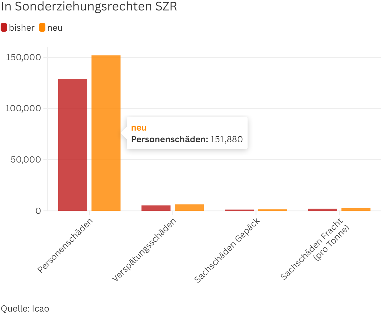 Grafik: Alte und neue Haftungsgrenzen