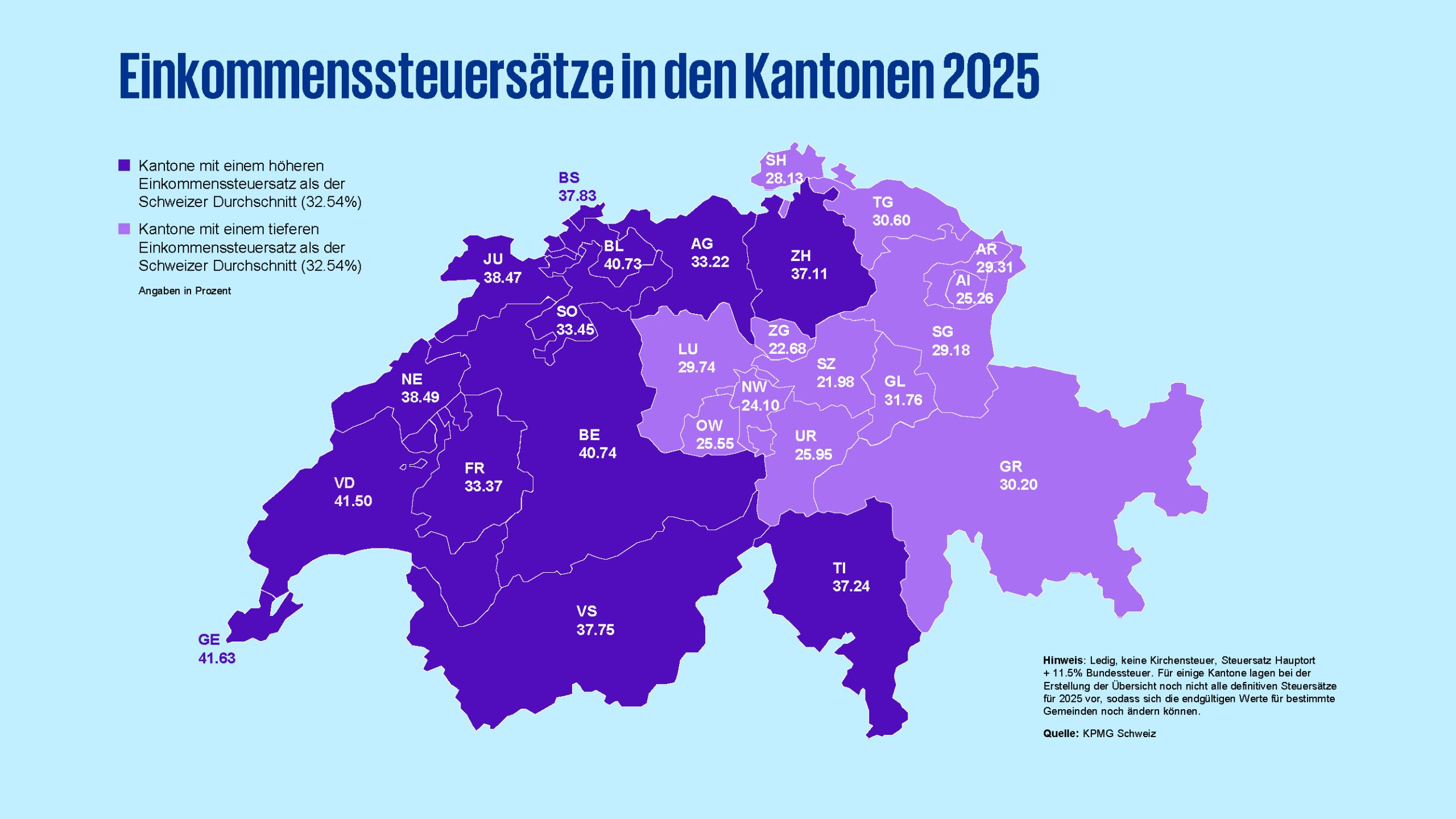 Einkommenssteuersätze in den Kantonen 2025