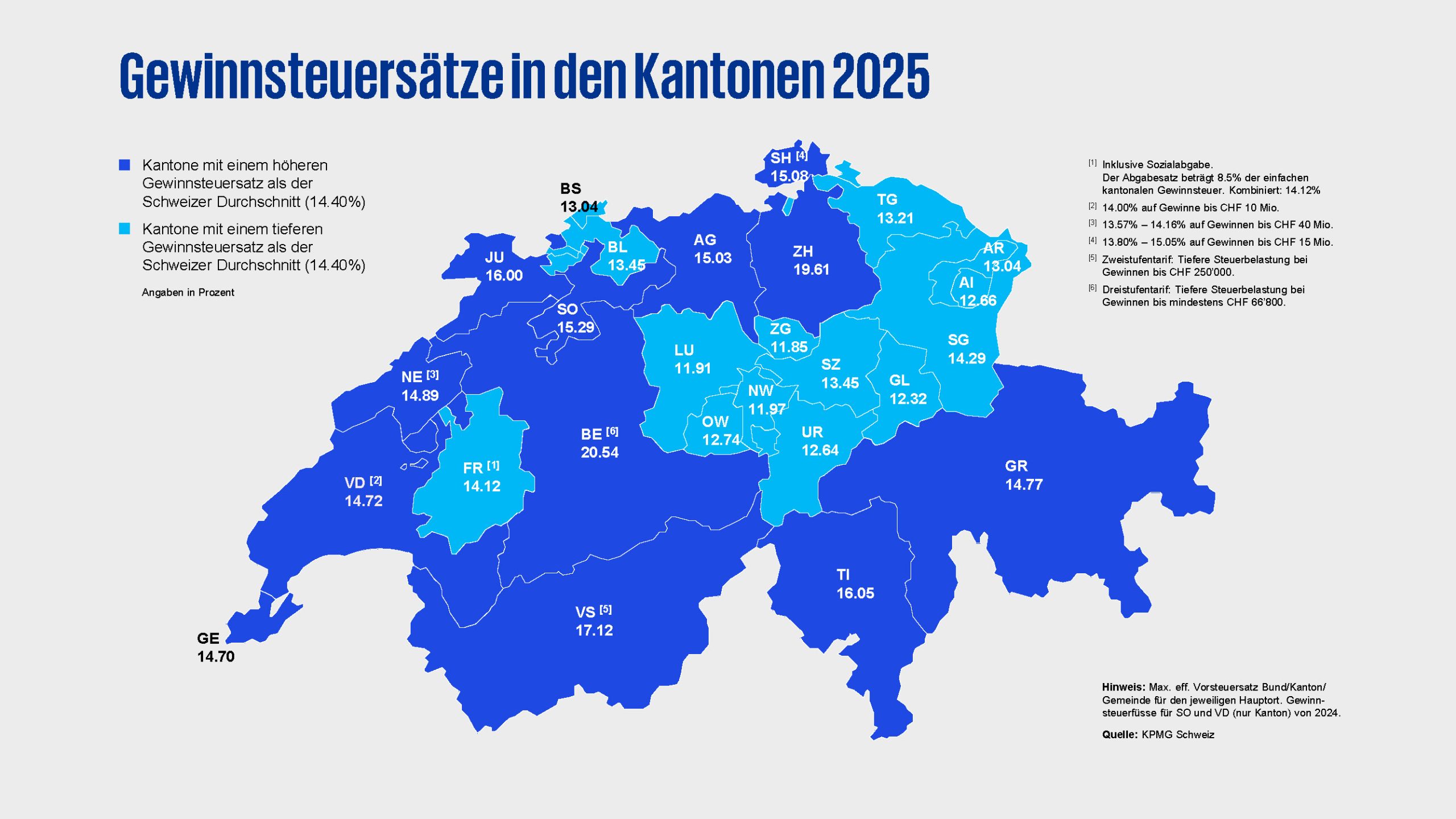 Gewinnsteuersätze in den Kantonen 2025
